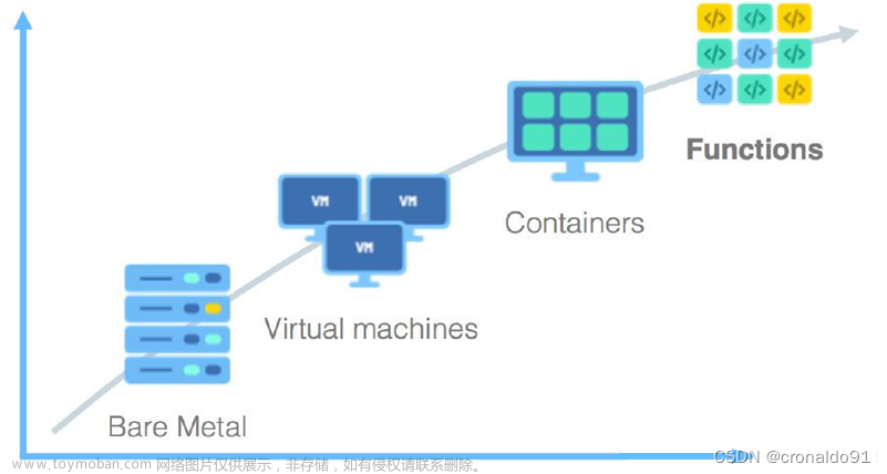 Docker容器与虚拟化技术：Docker架构、镜像操作