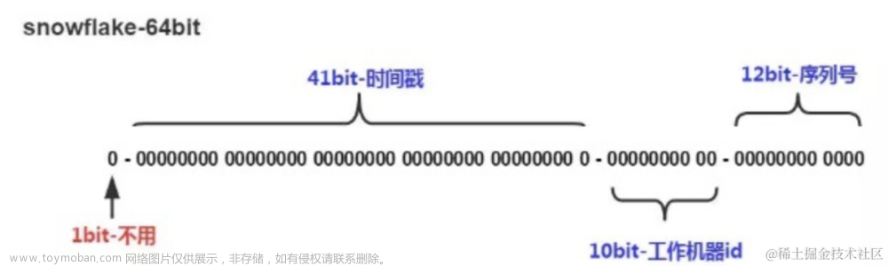 破局主键重复问题的坎坷路 | 京东物流技术团队