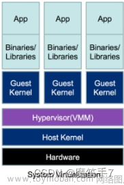 Docker技术--Docker简介和架构