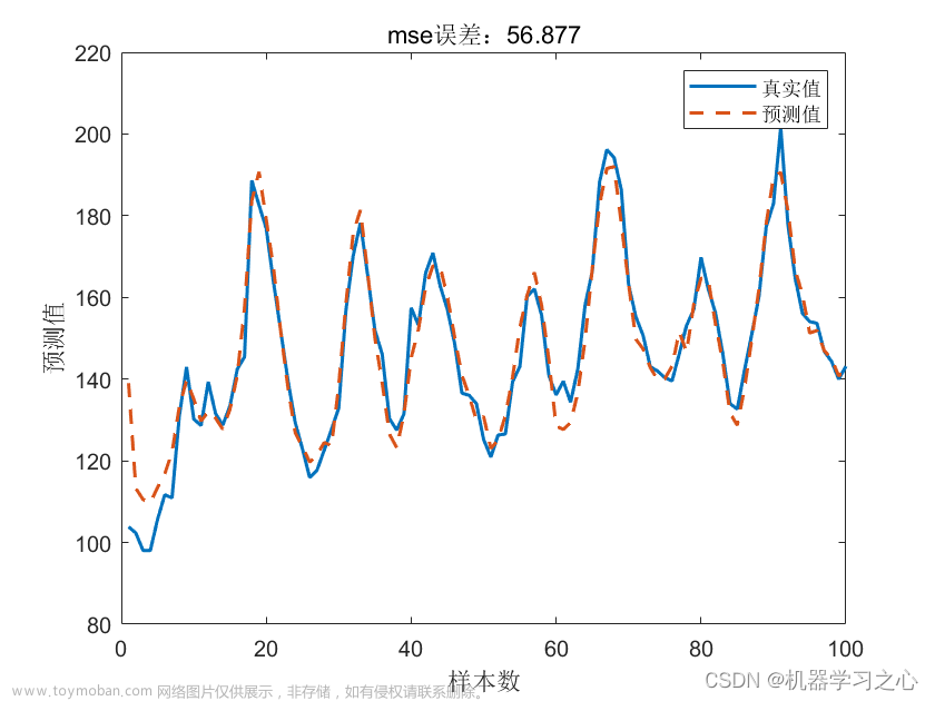 多维时序 | Matlab实现LSTM-Adaboost和LSTM多变量时间序列预测对比