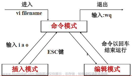 文本编辑器Vim常用操作和技巧