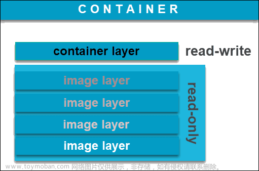 【docker】容器的运行、停止、查看等基本操作