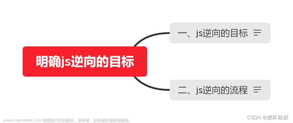 Js逆向教程-05明确js逆向的目标