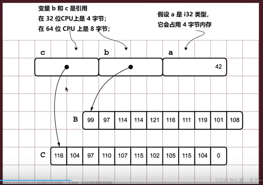 【跟小嘉学 Rust 编程】二十、进阶扩展