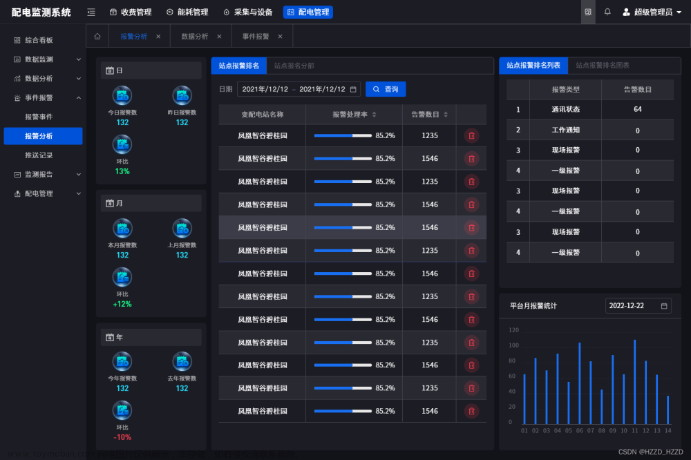 校园用电安全管理系统可以识别违规电器吗