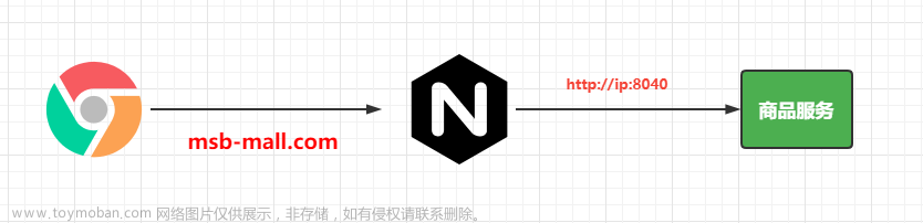 【业务功能篇85】微服务-springcloud-Nginx-反向代理-网关
