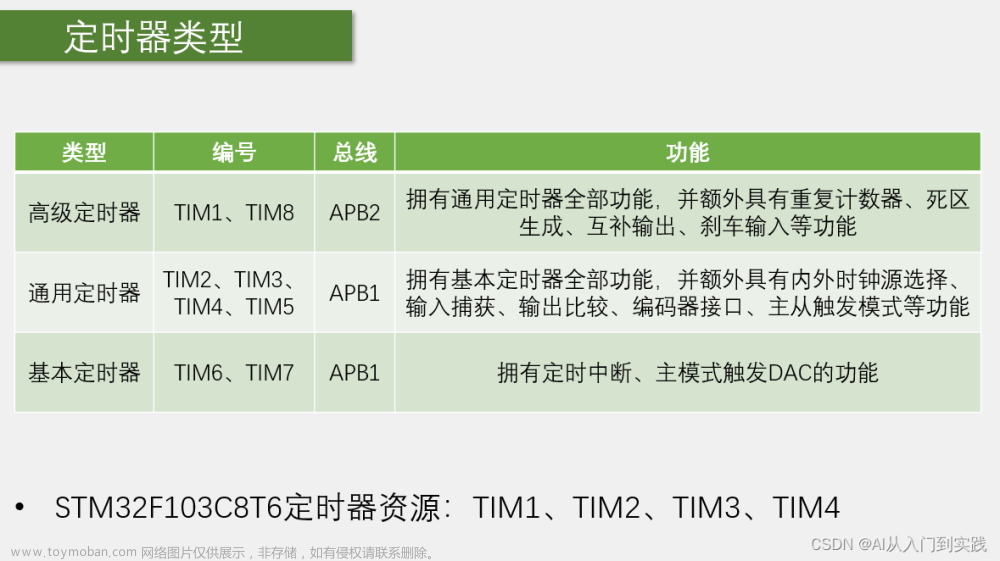 【STM32】学习笔记(TIM定时器)-江科大