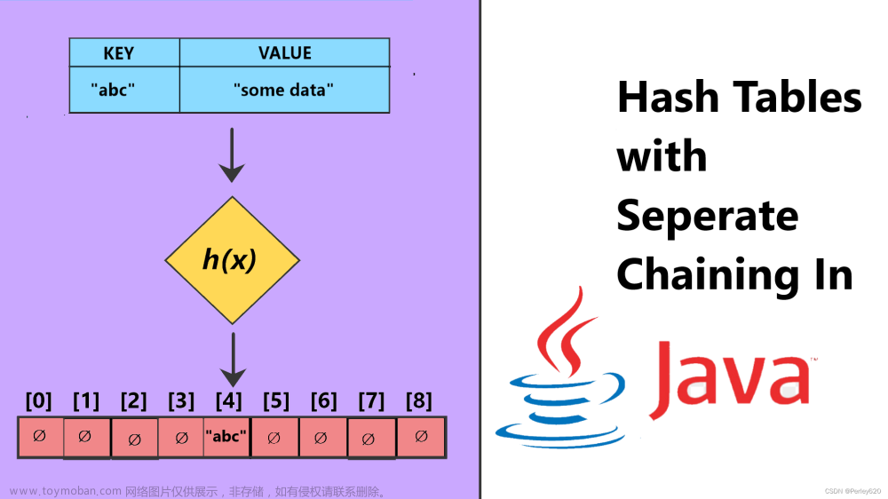 Java学数据结构（4）——散列表Hash table & 散列函数 & 哈希冲突