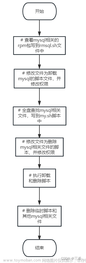 银河麒麟服务器、centos7服务器一键卸载mysql脚本