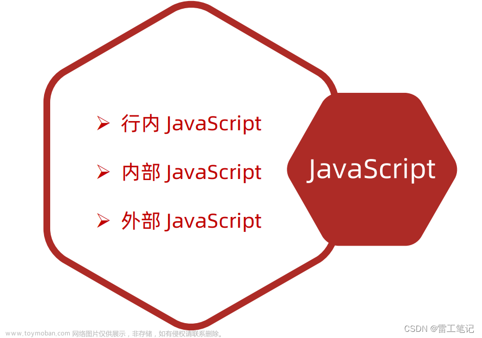 JavaScript基础语法02——JS书写位置