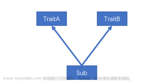 Scala的特质trait与java的interface接口的区别，以及Scala特质的自身类型和依赖注入
