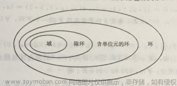 线性代数的学习和整理16：什么是各种空间(类型)，向量空间，距离(类型)？