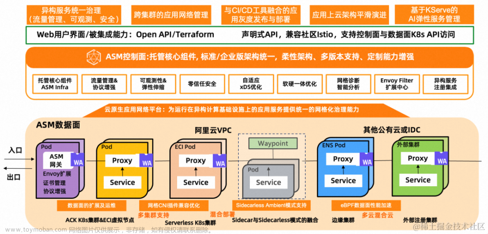 服务网格实施周期缩短 50%，丽迅物流基于阿里云 ACK 和 ASM 的云原生应用管理实践