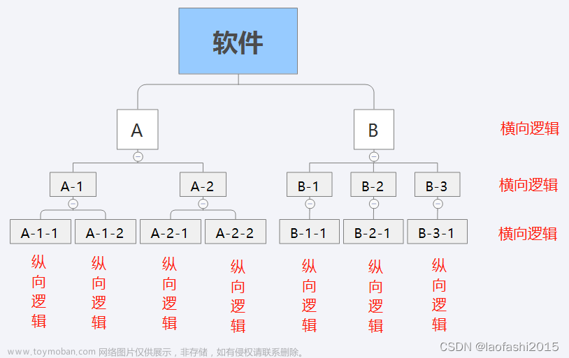 如何高效进行测试用例评审