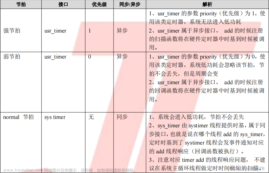 【杰理AC696X】软件定时器介绍