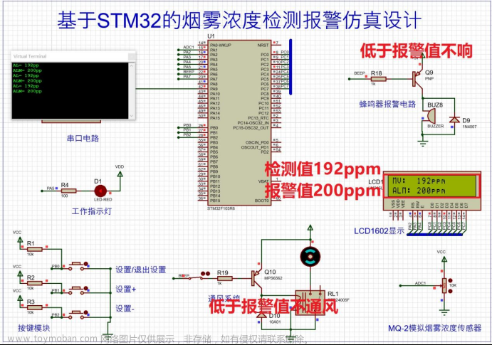 基于stm32的烟雾浓度检测报警proteus仿真设计(仿真+程序+讲解）