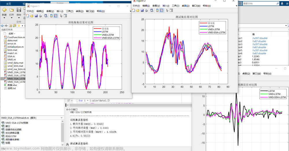 VMD-SSA-LSTM基于变分模态分解和麻雀算法优化长短期记忆网络的时间序列预测MATLAB代码(含LSTM、VMD-LSTM、VMD-SSA-LSTM等模型的对比)。