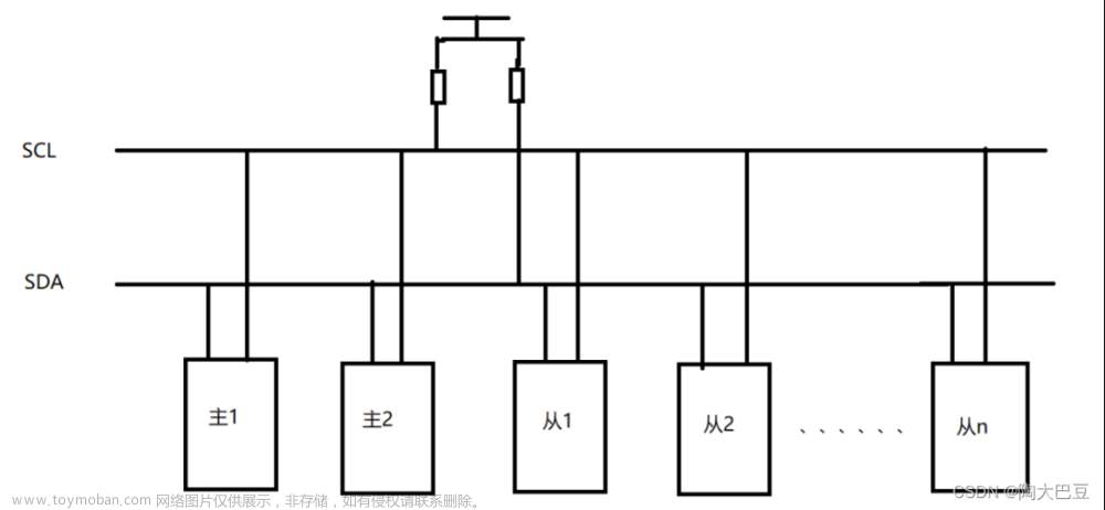 stm32之IIC协议