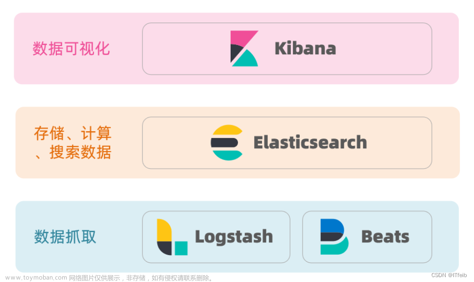 【分布式搜索引擎elasticsearch】