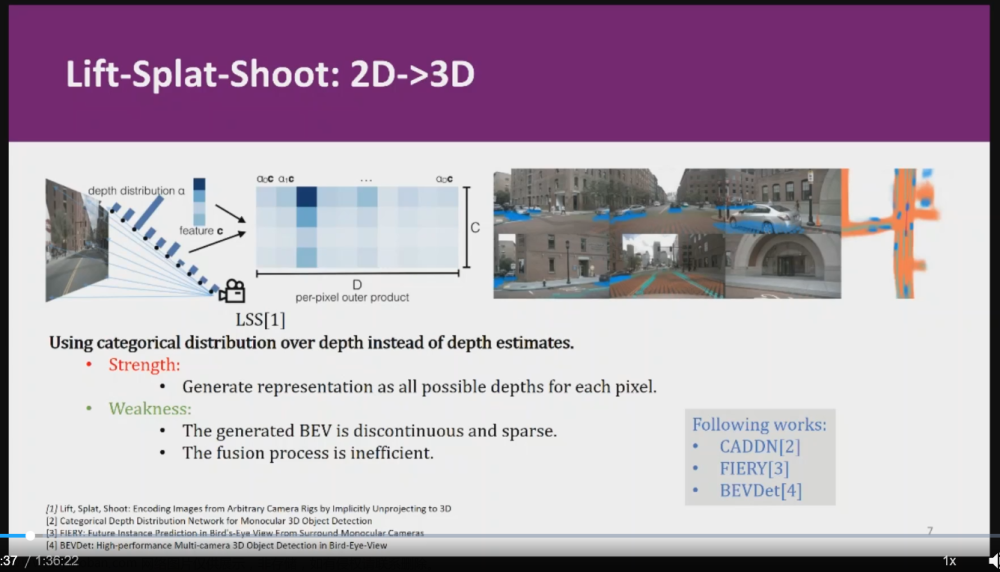 【MLP-BEV(2)】LSS，2D-＞3D，Lift-Splat-Shoot:通过隐式反投影到3D空间实现对任意相机图像编码