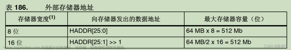 STM32使用FSMC与FPGA通信