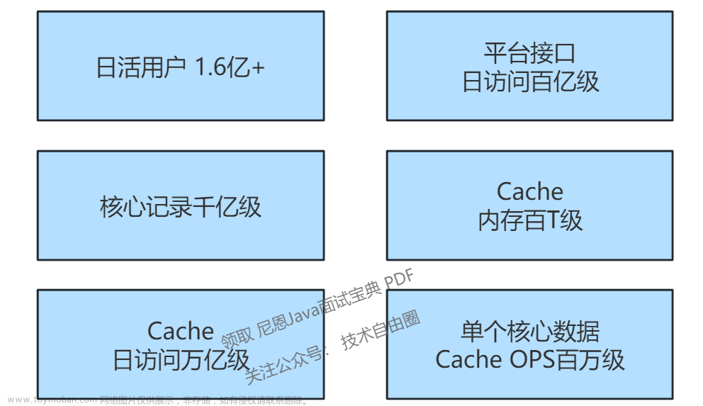 百亿级访问量，如何做缓存架构设计