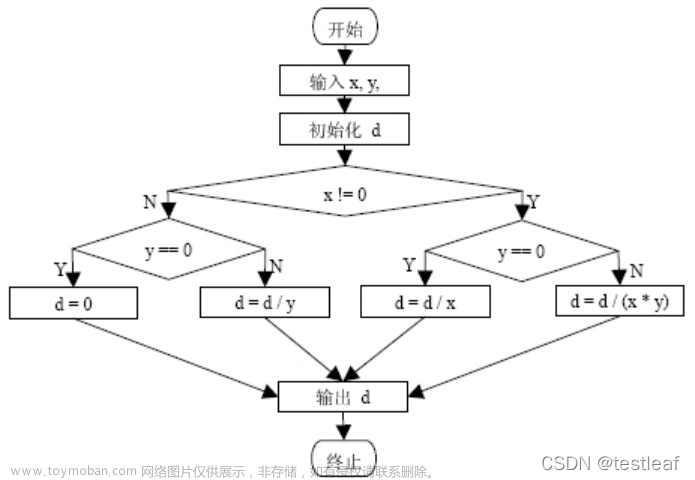 2007年软件评测师真题精选