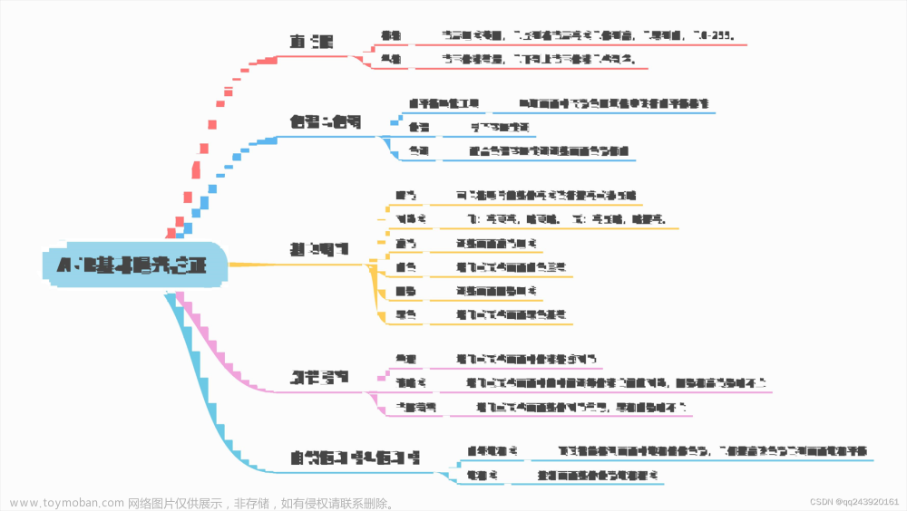 Java使用pdfbox将pdf转图片