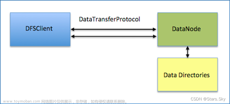 Hadoop HDFS 高阶优化方案
