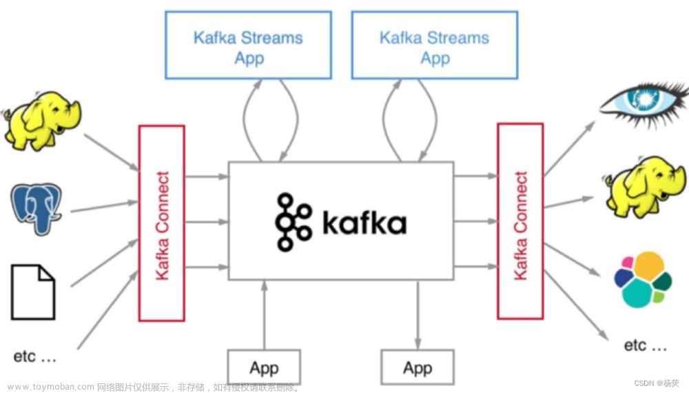 kafka 分布式的情况下，如何保证消息的顺序消费?