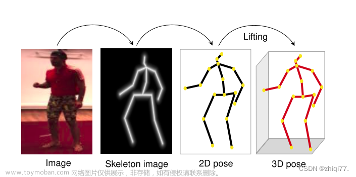 Self-supervised 3D Human Pose Estimation from a Single Image