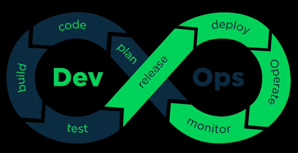 DevOps理念：开发与运维的融合