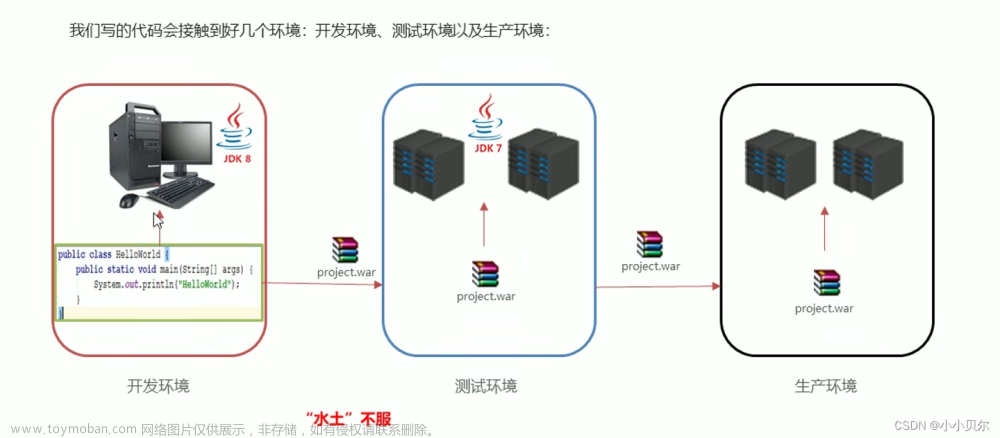 手把手教你如何使用Docker