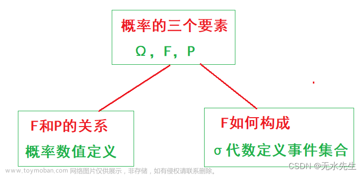 【人工智能数学：01 高等概率论】（2） 离散型概率空间