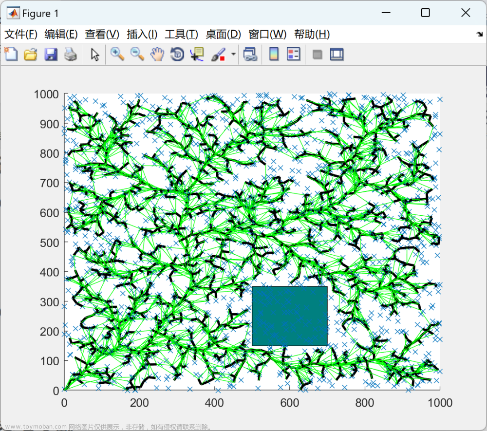 【2D/3D RRT* 算法】使用快速探索随机树进行最佳路径规划（Matlab代码实现）
