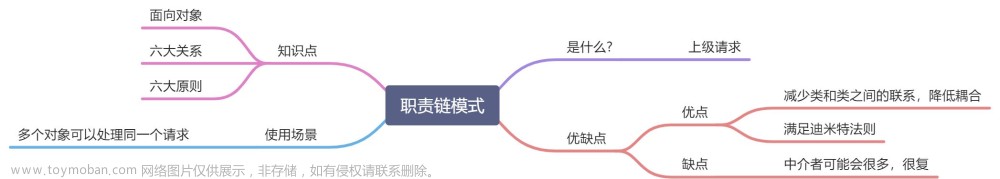 设计模式—职责链模式（Chain of Responsibility）