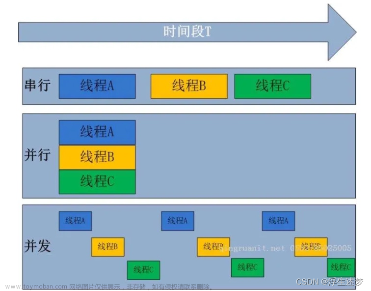 浅谈Lua协程和函数的尾调用