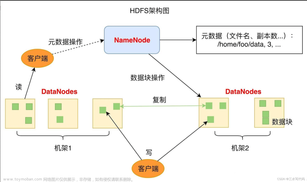 Hadoop --- HDFS介绍