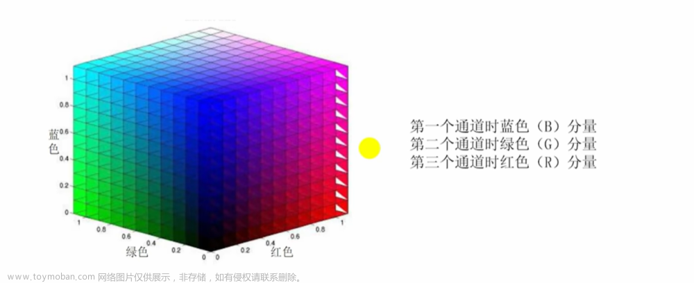 OpenCV（五）：图像颜色空间转换