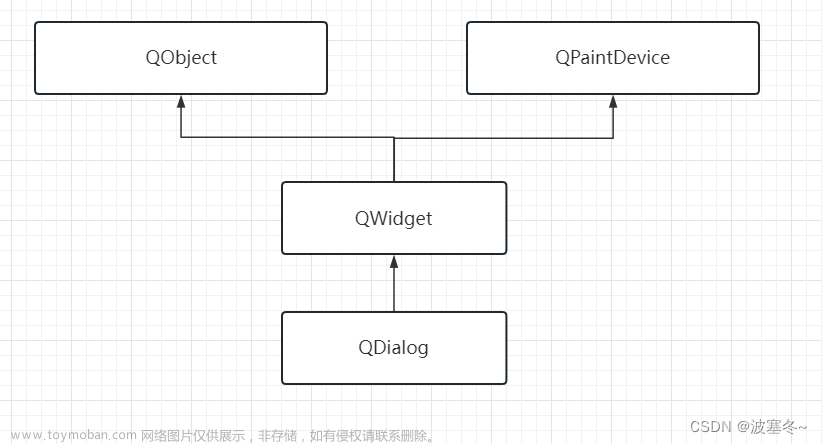 Qt应用开发(基础篇)——对话框窗口 QDialog
