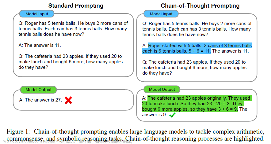 文献阅读：Chain-of-Thought Prompting Elicits Reasoning in Large Language Models