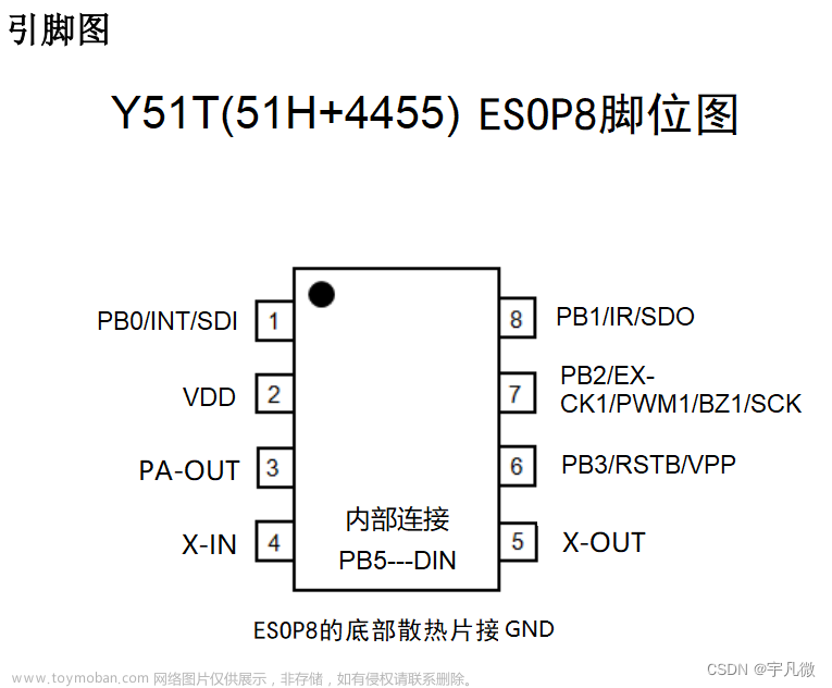 宇凡微Y51T合封射频芯片，集成433M芯片和MCU
