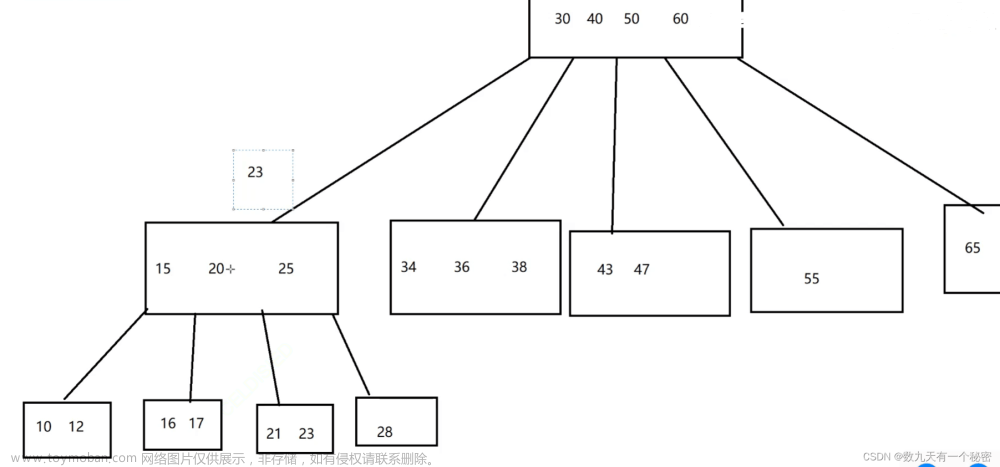 mysql索引的数据结构(Innodb)