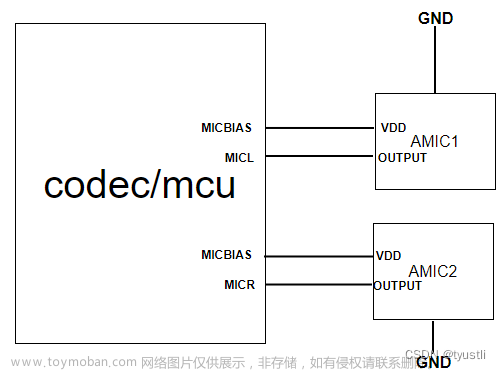 音频——数字麦克风和模拟麦克风(DMIC/AMIC)