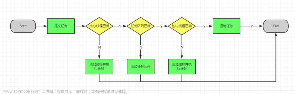 【业务功能篇91】微服务-springcloud-多线程-线程池执行顺序