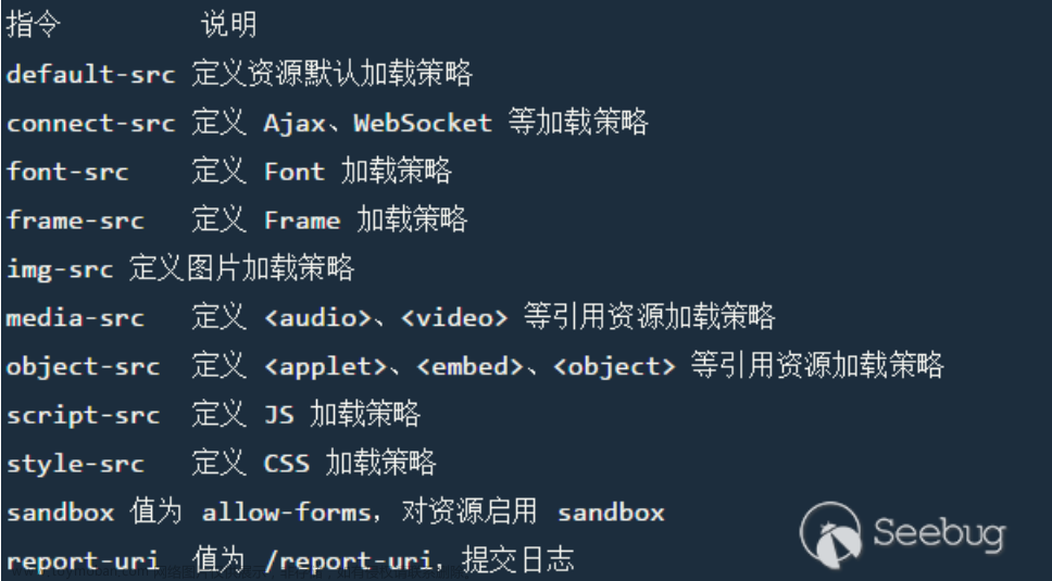 CSP内容安全策略原理与绕过
