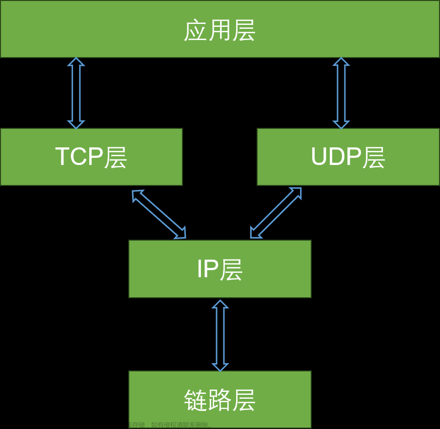 《TCP/IP网络编程》阅读笔记--基于TCP的服务器端/客户端