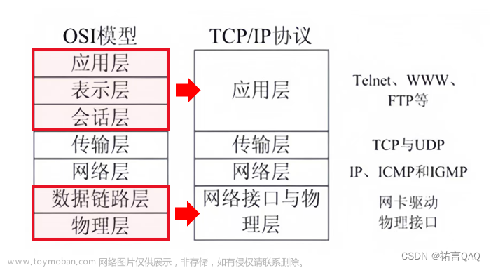 【网络编程】TCP/IP协议（互联网的基石）