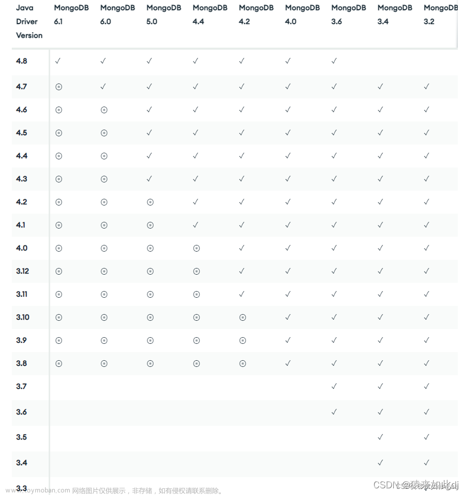 docker安装mysql、clickhouse、oracle等各种数据库汇总