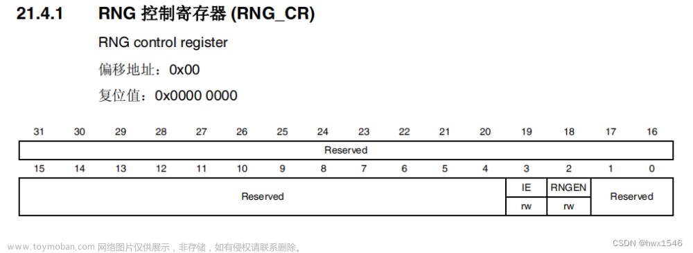 STM32F4X RNG随机数发生器